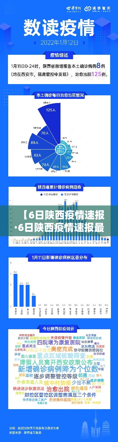 【6日陕西疫情速报·6日陕西疫情速报最新】