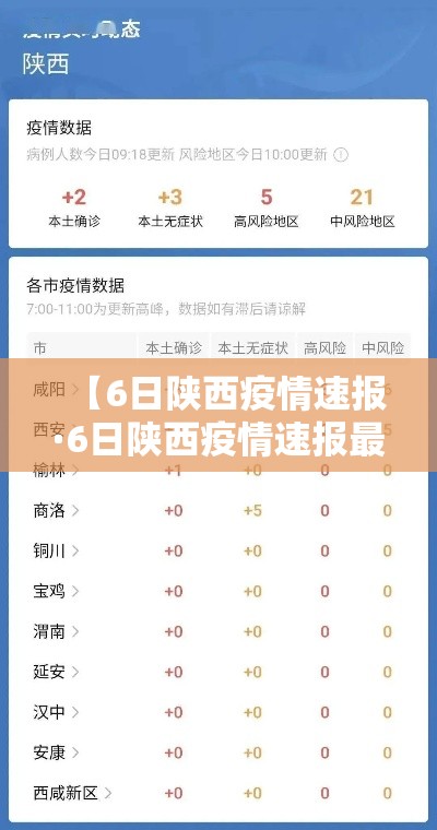 【6日陕西疫情速报·6日陕西疫情速报最新】
