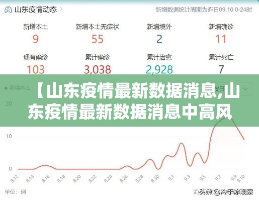 【山东疫情最新数据消息,山东疫情最新数据消息中高风险地区】