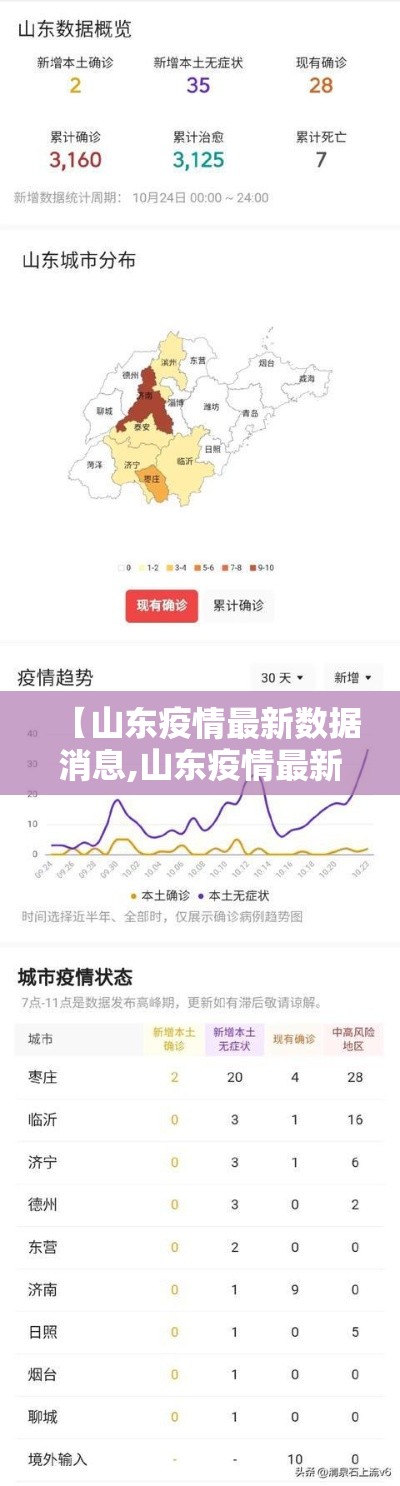 【山东疫情最新数据消息,山东疫情最新数据消息中高风险地区】