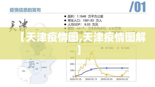 【天津疫情图,天津疫情图解】