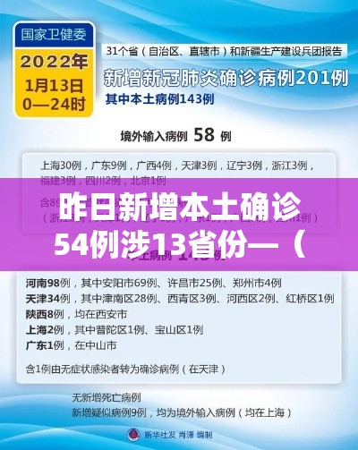 昨日新增本土确诊54例涉13省份—（昨日新增确诊病例101例,其中本土98例）