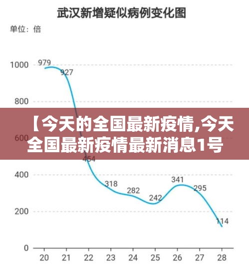 【今天的全国最新疫情,今天全国最新疫情最新消息1号】