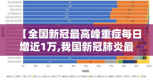 【全国新冠最高峰重症每日增近1万,我国新冠肺炎最高多少例】