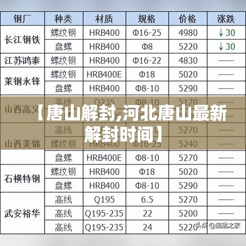 【唐山解封,河北唐山最新解封时间】 【唐山解封,河北唐山最新解封时间】