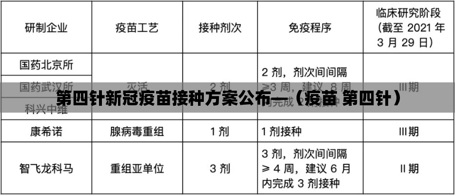 第四针新冠疫苗接种方案公布—(疫苗 第四针) 第四针新冠疫苗接种方案公布—(疫苗 第四针)