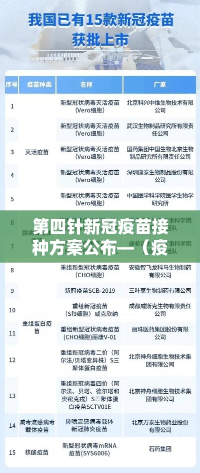 第四针新冠疫苗接种方案公布—(疫苗 第四针) 第四针新冠疫苗接种方案公布—(疫苗 第四针)