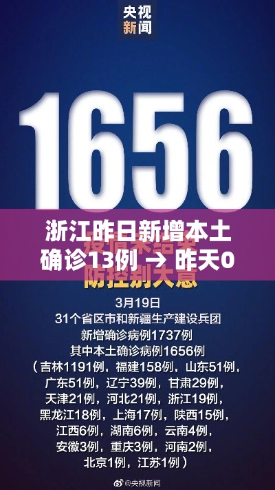 浙江昨日新增本土确诊13例 → 昨天024时 浙江新增确诊病例109例