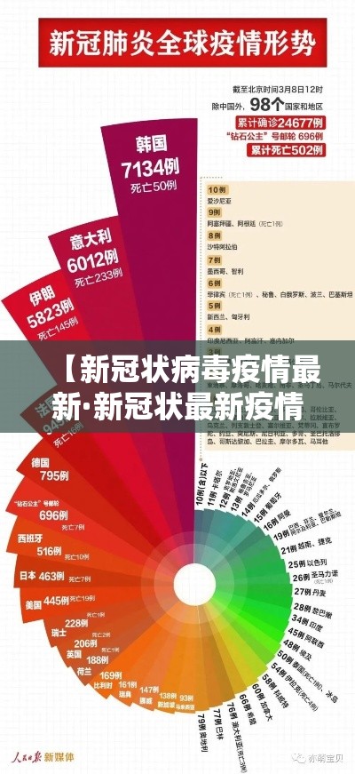 【新冠状病毒疫情最新·新冠状最新疫情情况】