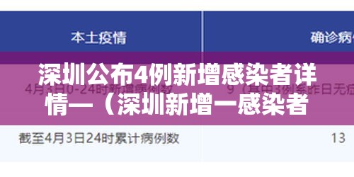 深圳公布4例新增感染者详情—（深圳新增一感染者）
