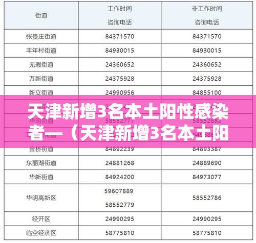 天津新增3名本土阳性感染者—（天津新增3名本土阳性感染者轨迹）