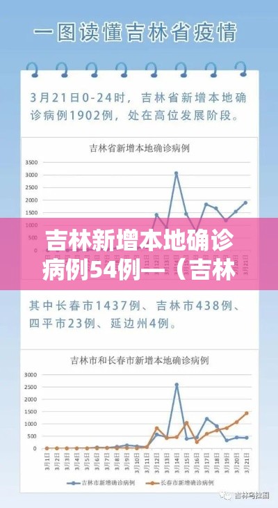 吉林新增本地确诊病例54例—（吉林新增本地确诊病例54例详情）