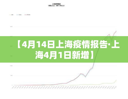【4月14日上海疫情报告·上海4月1日新增】