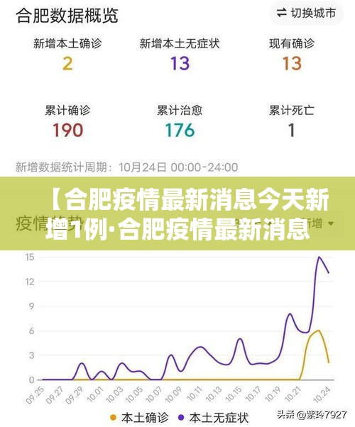 【合肥疫情最新消息今天新增1例·合肥疫情最新消息今天新增多少】