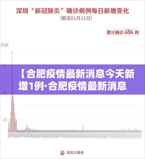 【合肥疫情最新消息今天新增1例·合肥疫情最新消息今天新增多少】