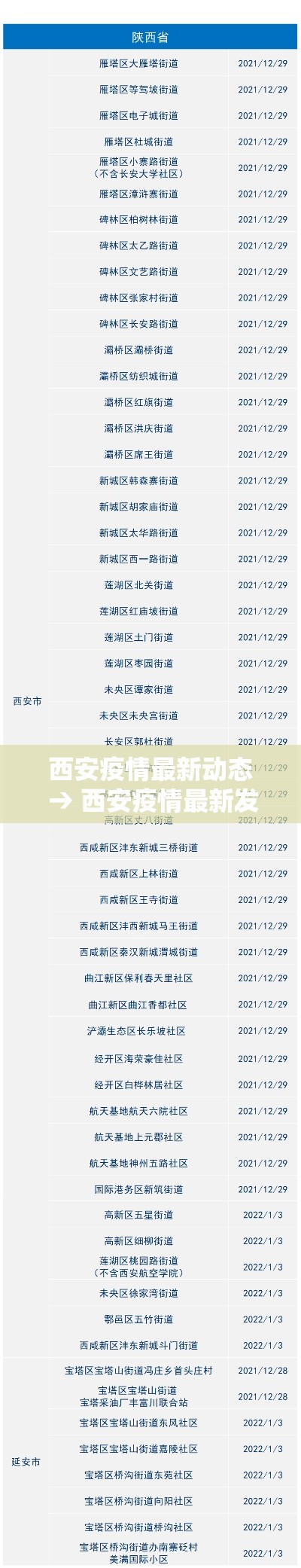西安疫情最新动态 → 西安疫情最新发布