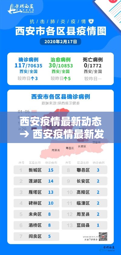 西安疫情最新动态 → 西安疫情最新发布