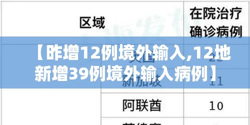 【昨增12例境外输入,12地新增39例境外输入病例】 【昨增12例境外输入,12地新增39例境外输入病例】