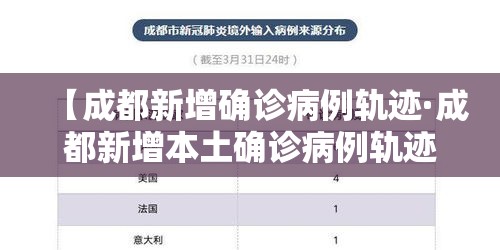 【成都新增确诊病例轨迹·成都新增本土确诊病例轨迹】