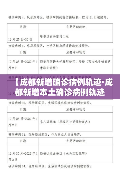 【成都新增确诊病例轨迹·成都新增本土确诊病例轨迹】