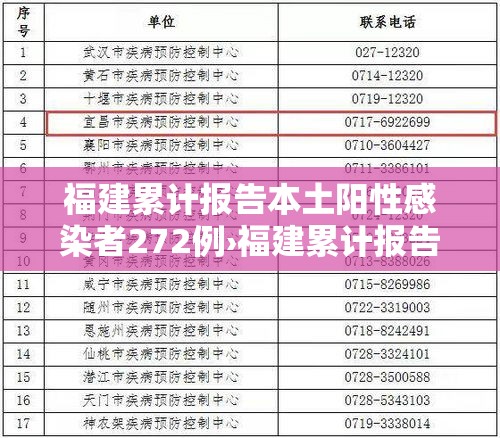 福建累计报告本土阳性感染者272例›福建累计报告本土阳性感染者272例 福建累计报告本土阳性感染者272例›福建累计报告本土阳性感染者272例