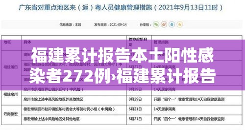 福建累计报告本土阳性感染者272例›福建累计报告本土阳性感染者272例 福建累计报告本土阳性感染者272例›福建累计报告本土阳性感染者272例