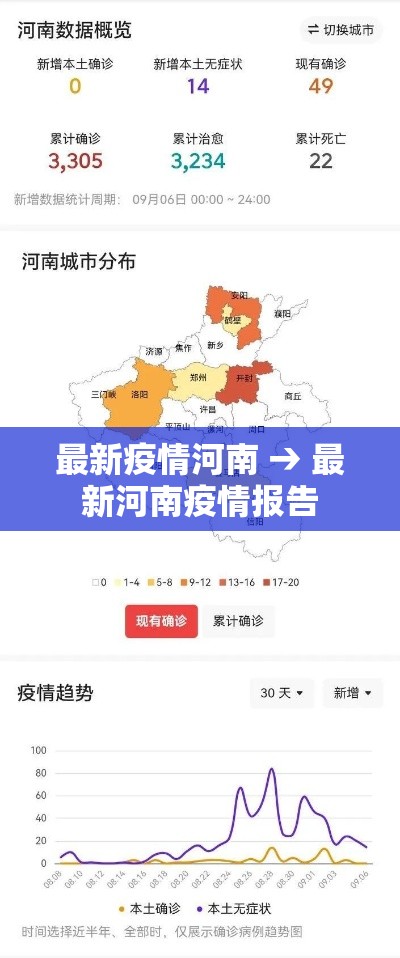 最新疫情河南 → 最新河南疫情报告