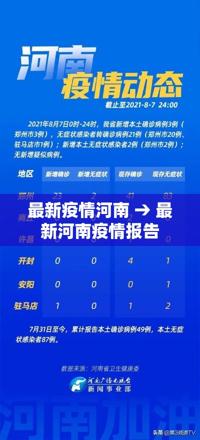最新疫情河南 → 最新河南疫情报告 最新疫情河南 → 最新河南疫情报告