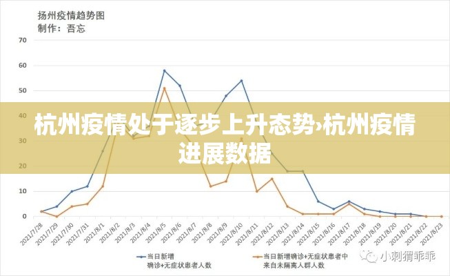 杭州疫情处于逐步上升态势›杭州疫情进展数据