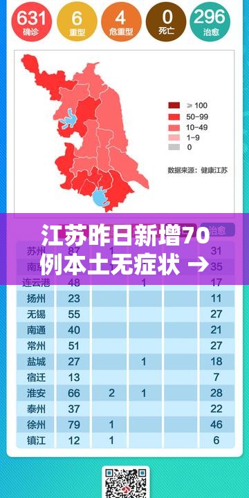 江苏昨日新增70例本土无症状 → 江苏昨日新增本土确诊40例全国疫情