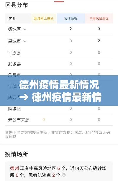 德州疫情最新情况 → 德州疫情最新情况最新消息 德州疫情最新情况 → 德州疫情最新情况最新消息