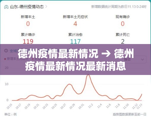 德州疫情最新情况 → 德州疫情最新情况最新消息 德州疫情最新情况 → 德州疫情最新情况最新消息