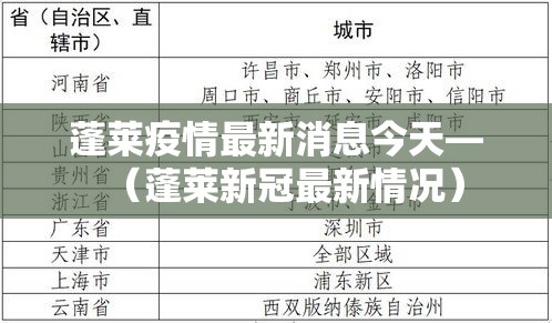 蓬莱疫情最新消息今天—(蓬莱新冠最新情况) 蓬莱疫情最新消息今天—(蓬莱新冠最新情况)