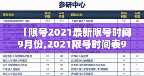【限号2021最新限号时间9月份,2021限号时间表9月】