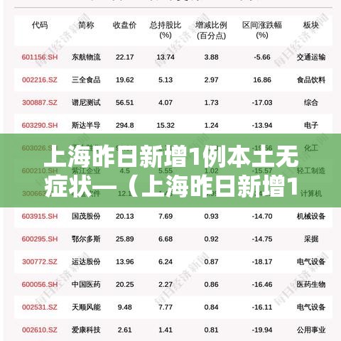 上海昨日新增1例本土无症状—（上海昨日新增1例本土无症状感染者）