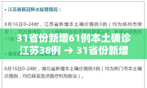 31省份新增61例本土确诊江苏38例 → 31省份新增本土确诊30例江苏18例