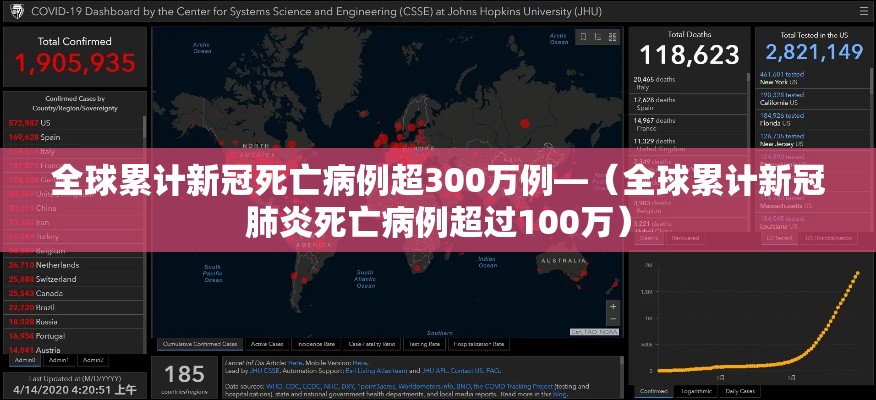 全球累计新冠死亡病例超300万例—（全球累计新冠肺炎死亡病例超过100万）