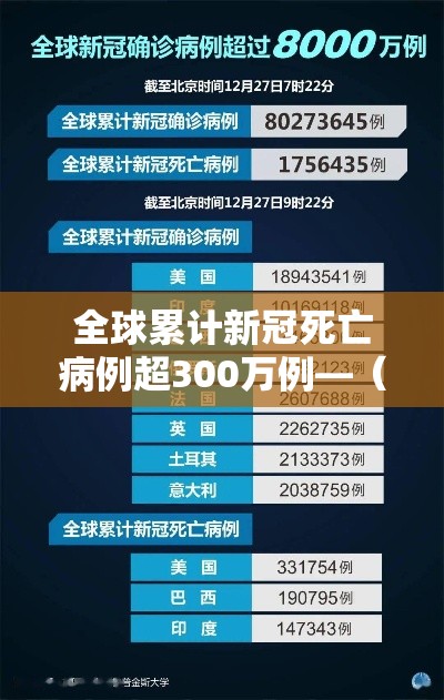全球累计新冠死亡病例超300万例—(全球累计新冠肺炎死亡病例超过100万) 全球累计新冠死亡病例超300万例—(全球累计新冠肺炎死亡病例超过100万)