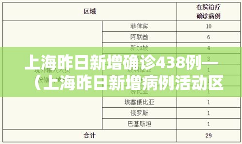 上海昨日新增确诊438例—（上海昨日新增病例活动区域）