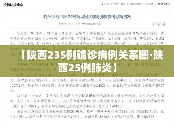 【陕西235例确诊病例关系图·陕西25例肺炎】