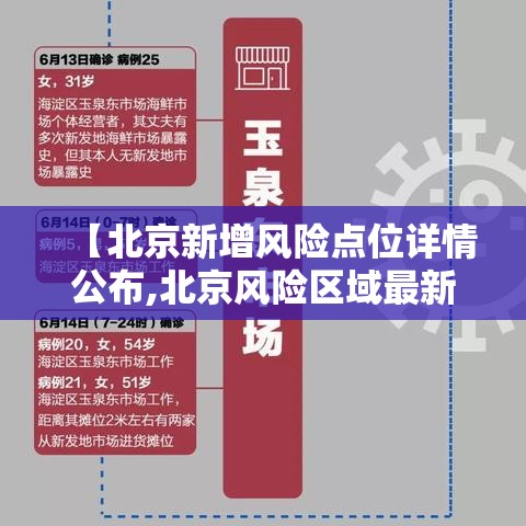 【北京新增风险点位详情公布,北京风险区域最新更新】 【北京新增风险点位详情公布,北京风险区域最新更新】