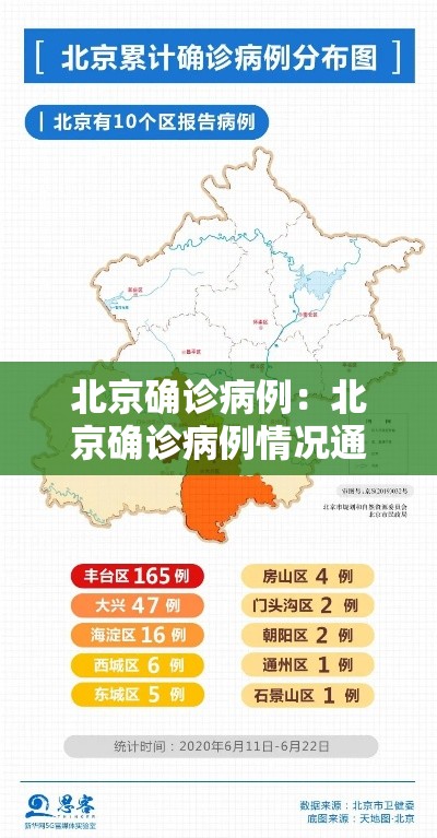 北京确诊病例:北京确诊病例情况通报 北京确诊病例:北京确诊病例情况通报