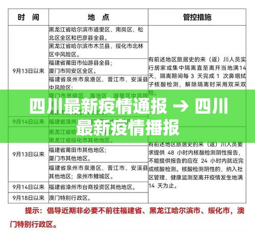 四川最新疫情通报 → 四川最新疫情播报