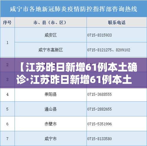 【江苏昨日新增61例本土确诊·江苏昨日新增61例本土确诊病例】