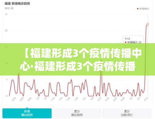 【福建形成3个疫情传播中心·福建形成3个疫情传播中心是哪三个】