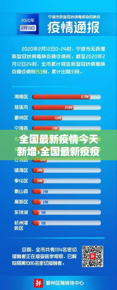 全国最新疫情今天新增›全国最新疫疫情动态