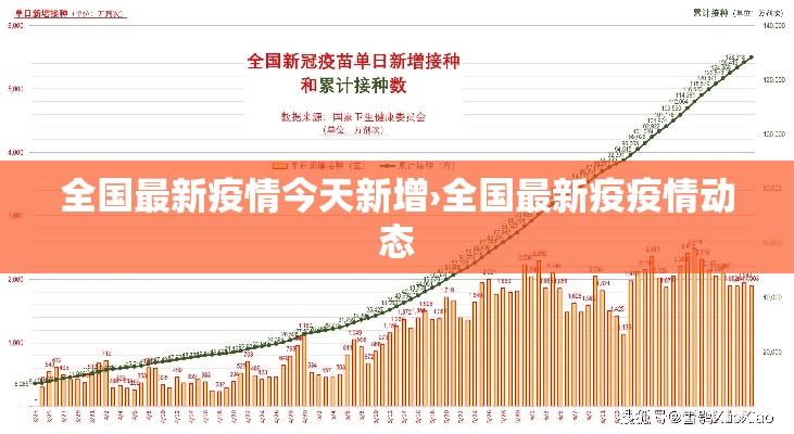 全国最新疫情今天新增›全国最新疫疫情动态