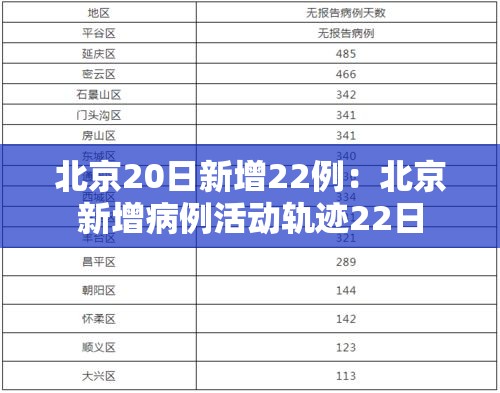 北京20日新增22例：北京新增病例活动轨迹22日