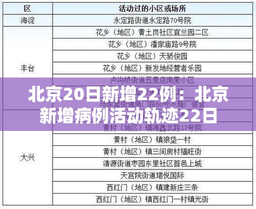 北京20日新增22例：北京新增病例活动轨迹22日