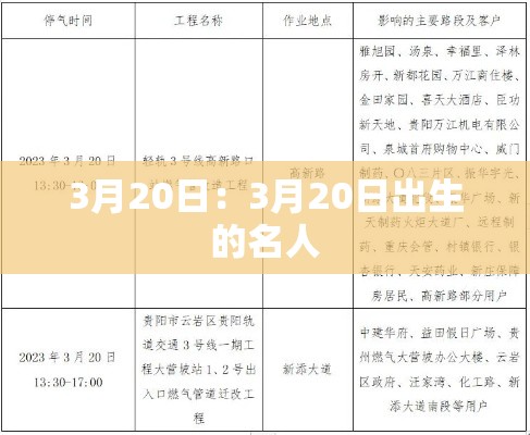3月20日：3月20日出生的名人